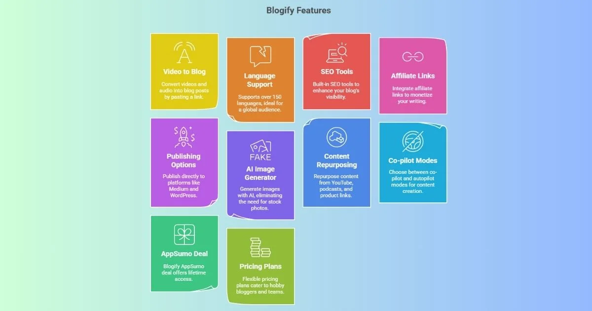 Blogify Review