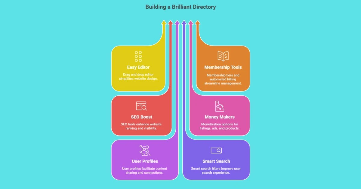 Brilliant Directories Review