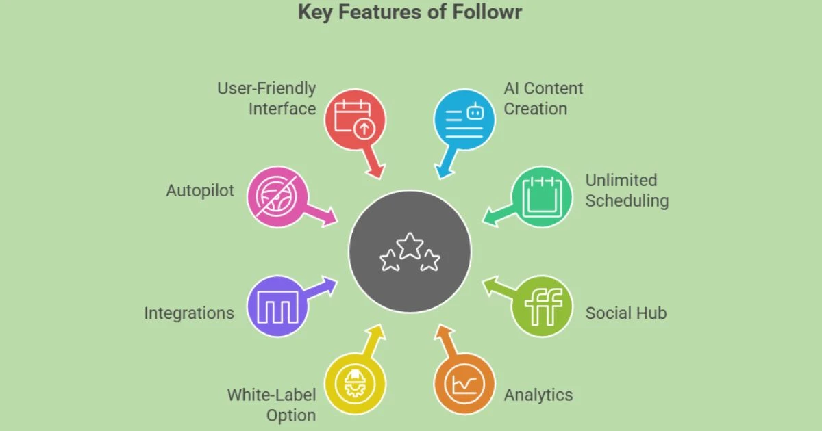 Followr Review