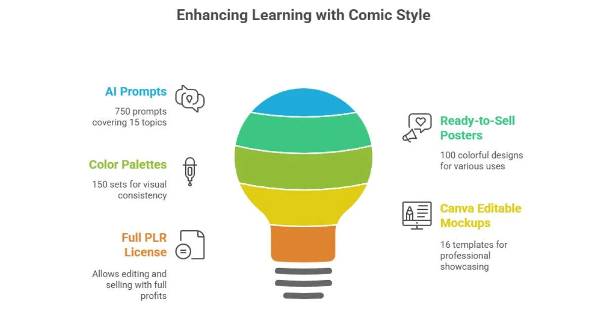 Kids Comic Style Study Books Review