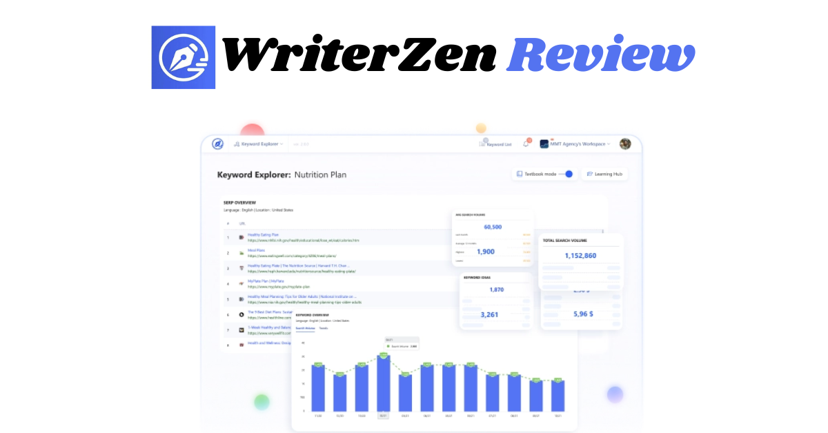 WriterZen Review