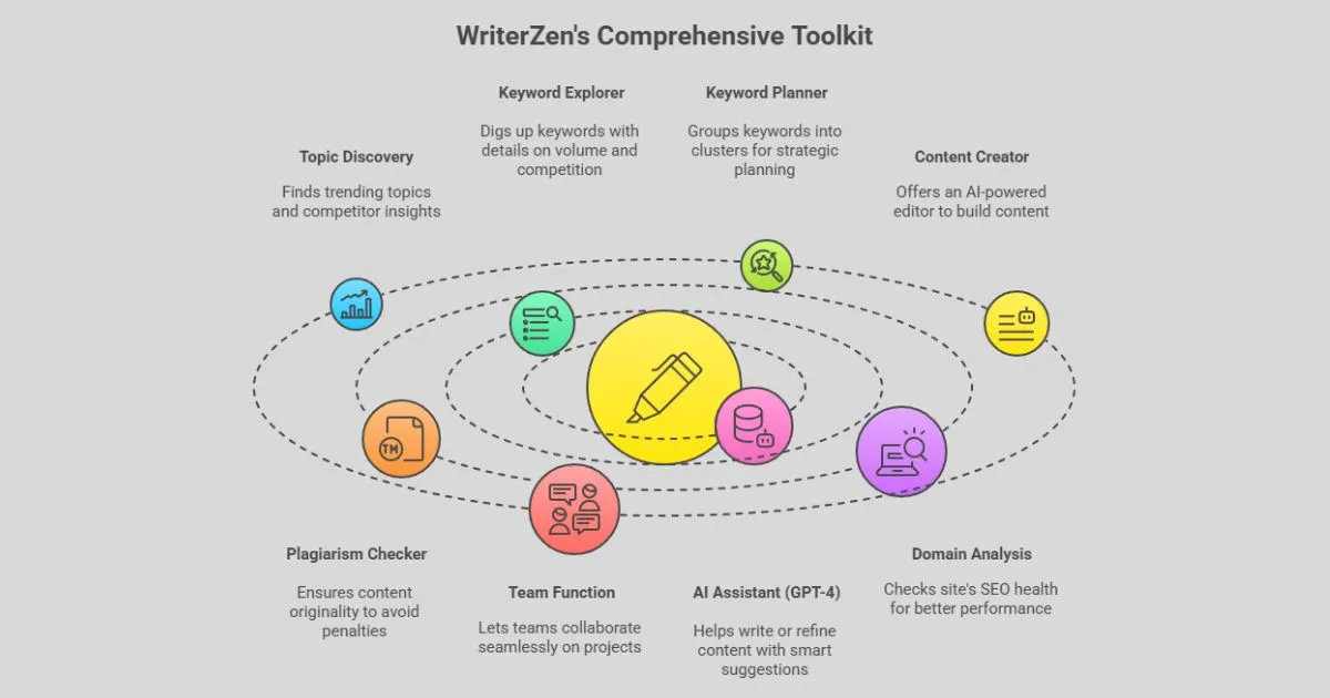 WriterZen Review