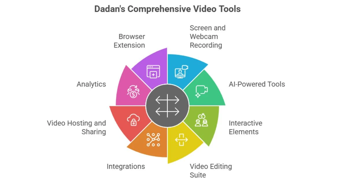 Dadan Review