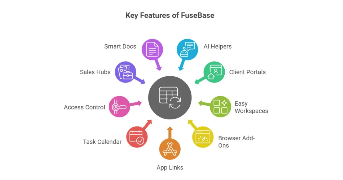 FuseBase Review