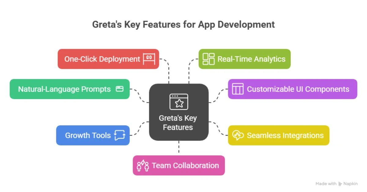 Greta Review