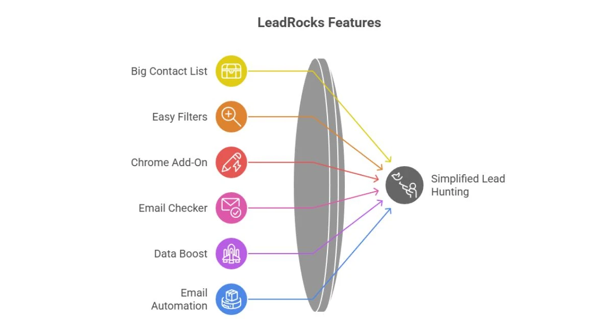 LeadRocks Review