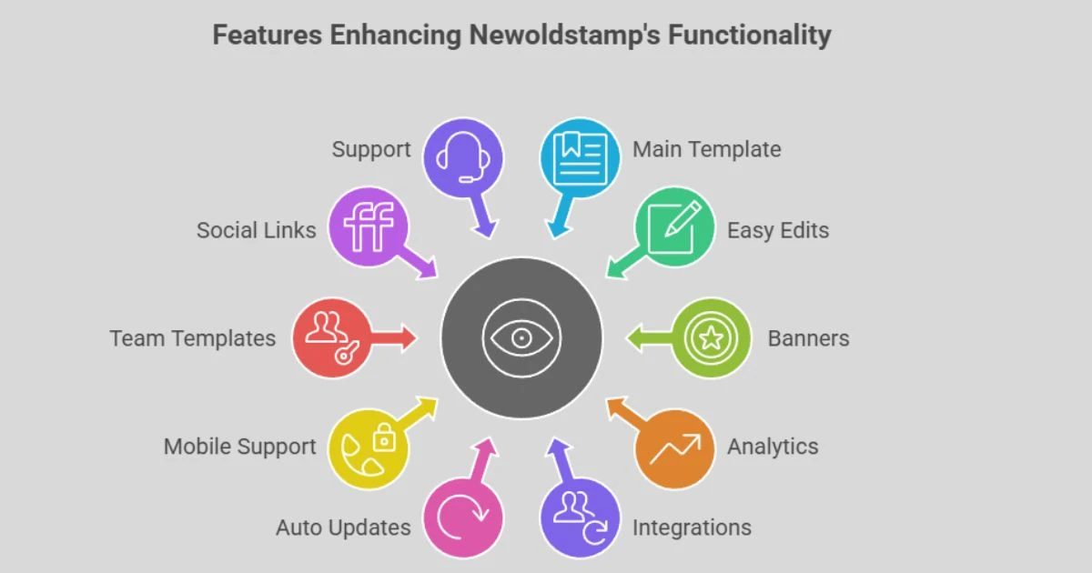 Newoldstamp Review