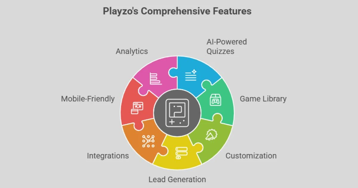 Playzo Review