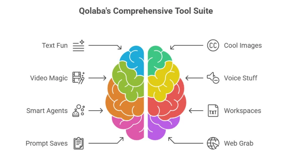 Qolaba Review