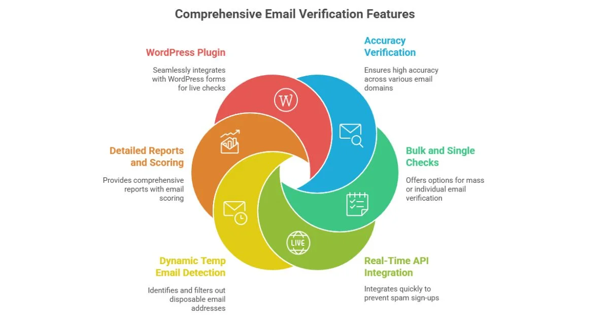 Reoon Email Verifier Review