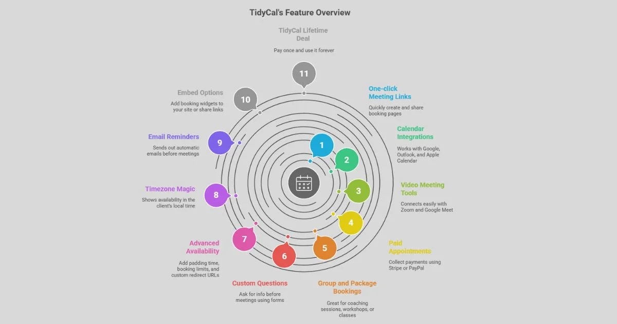 TidyCal Review