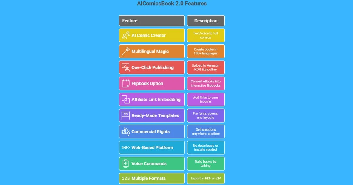 AIComicsBook 2.0 Review