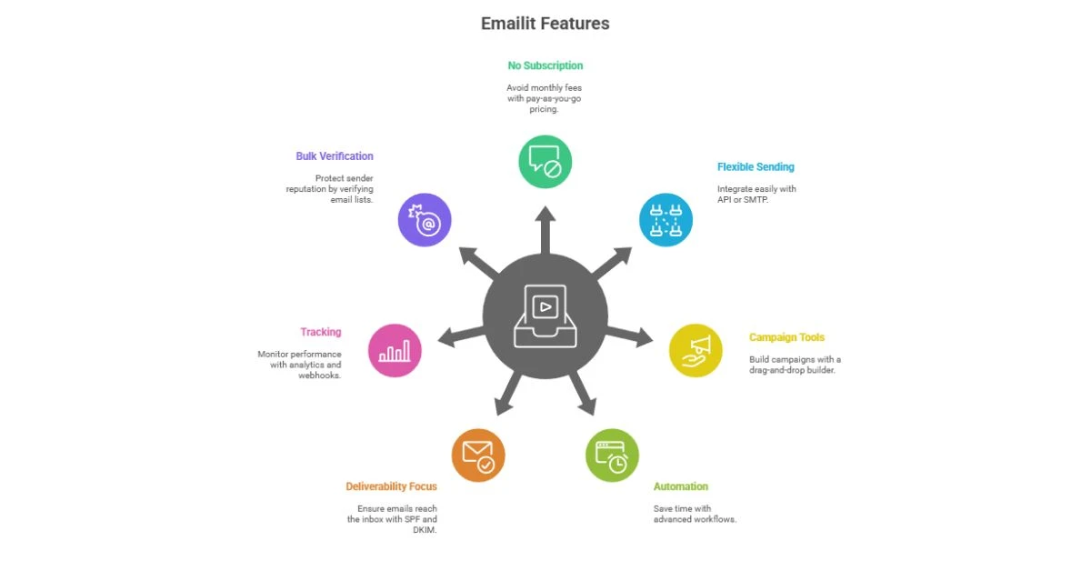 Emailit Review