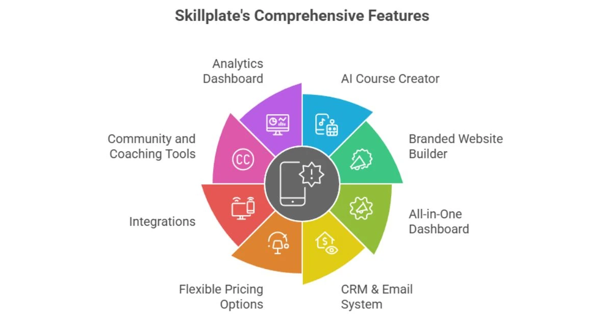 Skillplate Review