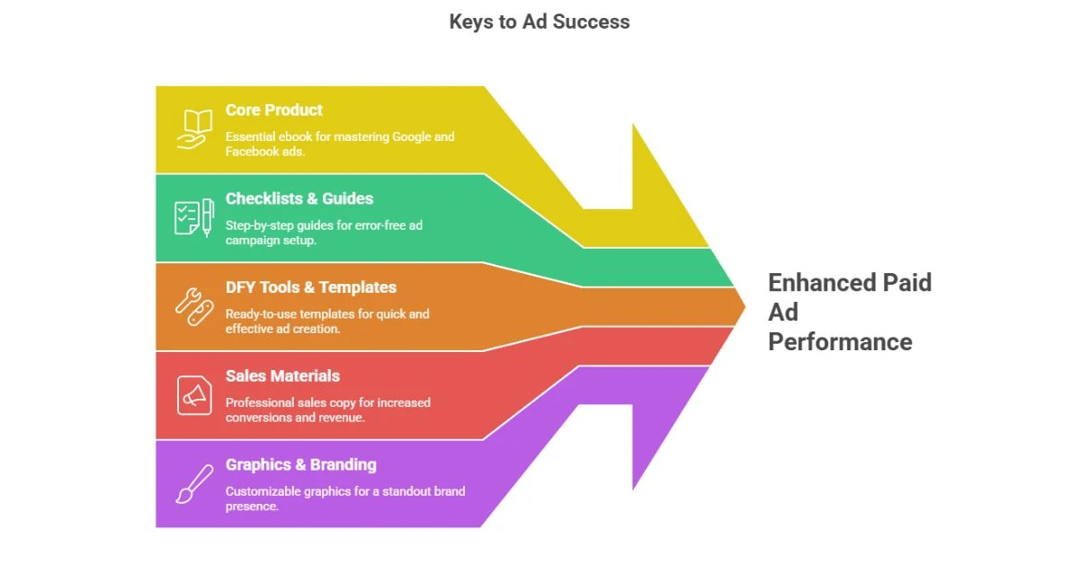 The Paid Traffic Playbook Review