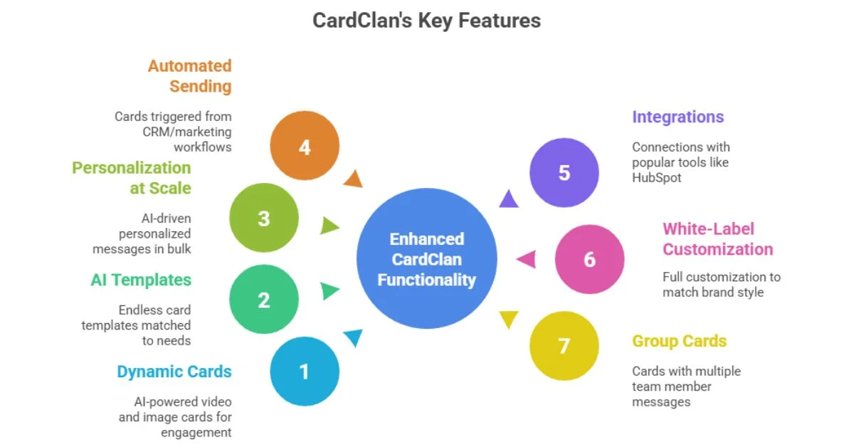 CardClan Review