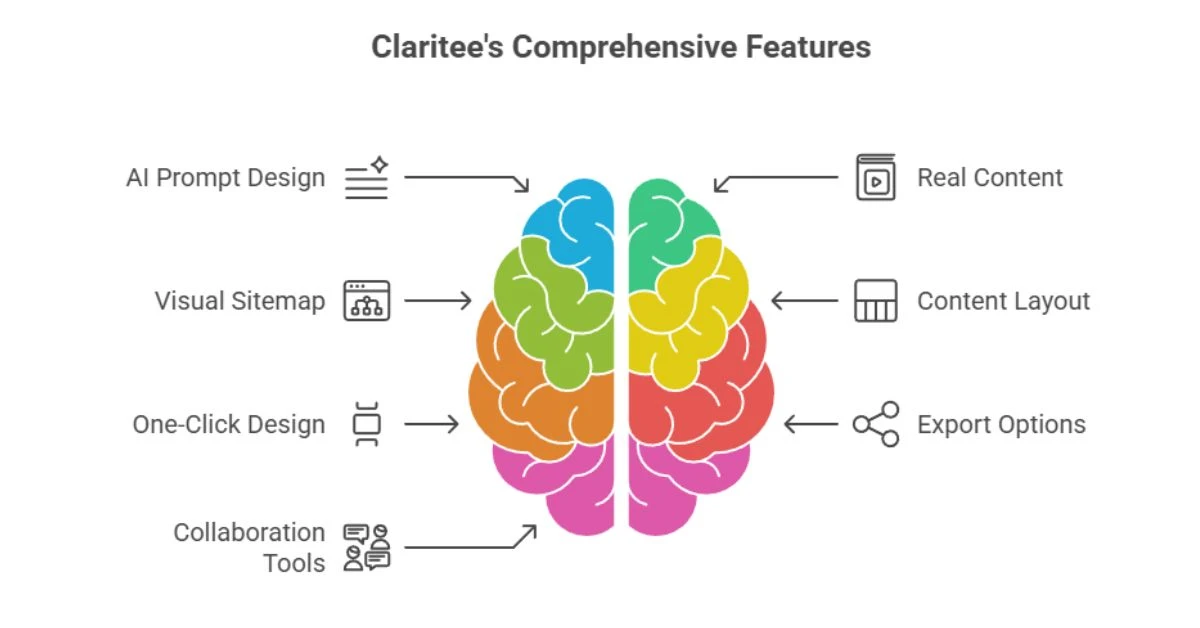 Claritee Review