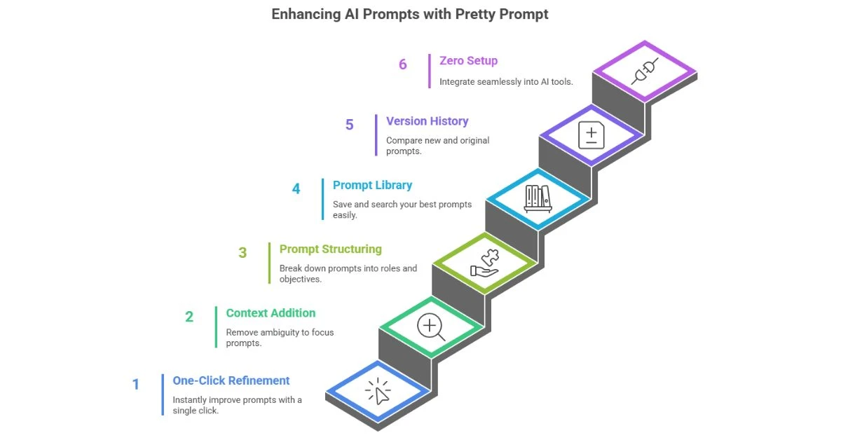 Pretty Prompt Review