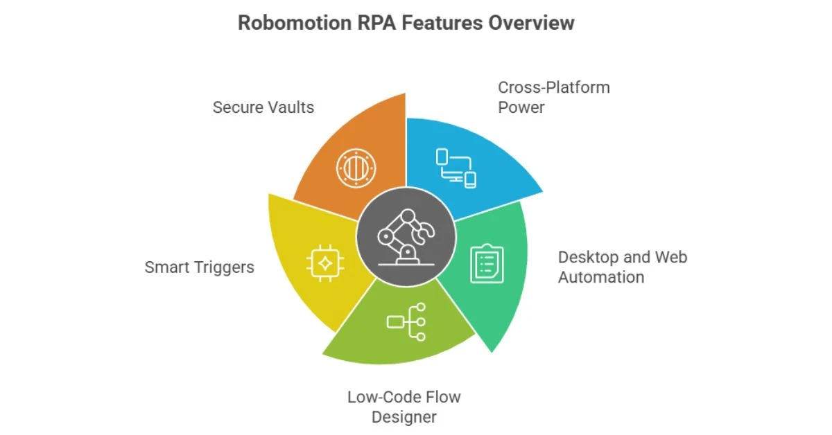 Robomotion RPA Review