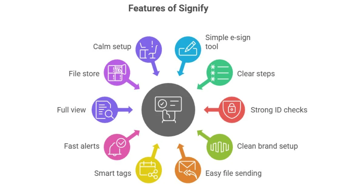 Signify Review