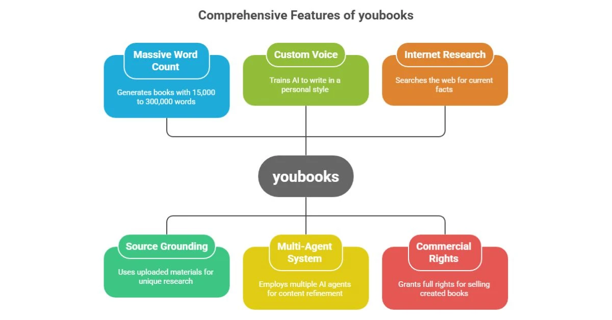 youbooks Review