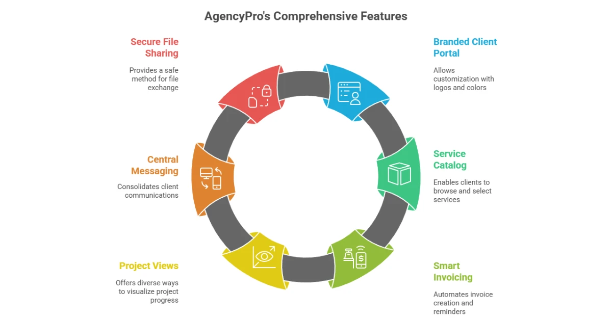 AgencyPro Review