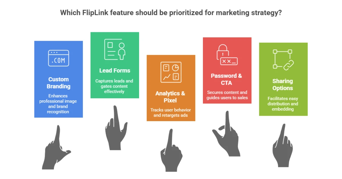FlipLink.me Review