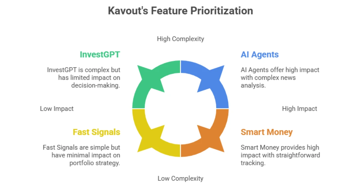 Kavout Review