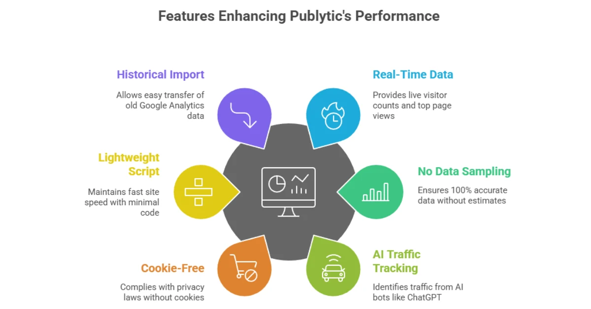 Publytics Review