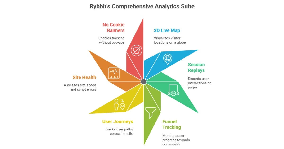 Rybbit Review
