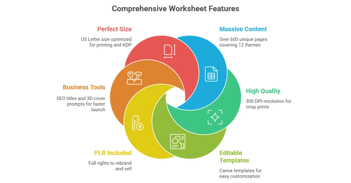 Trace and Color Worksheets Review