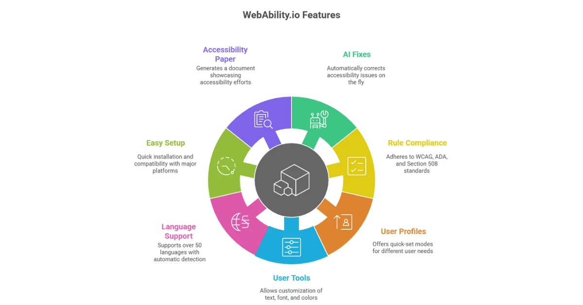 WebAbility.io Review