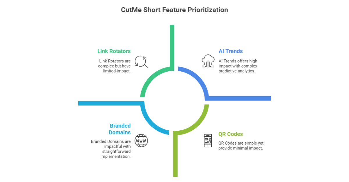 CutMe Short Review