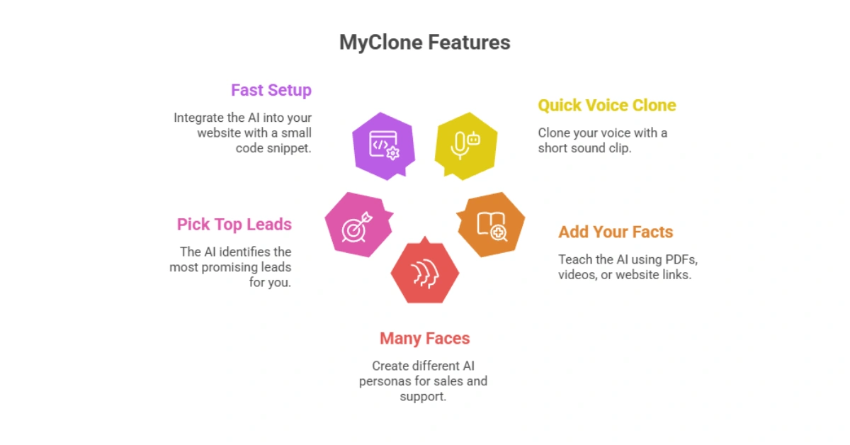 MyClone Review