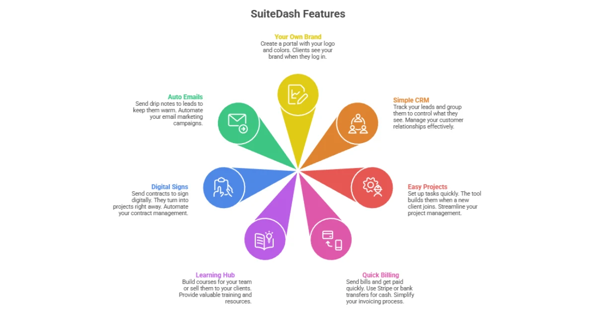 SuiteDash Review