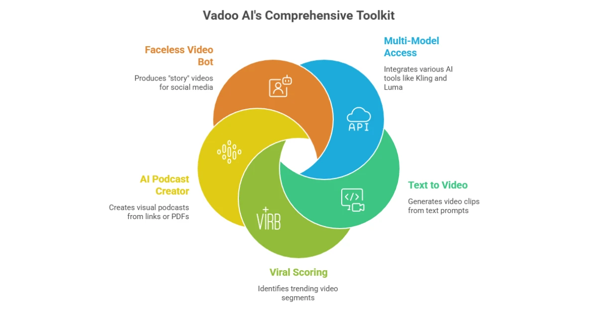 Vadoo AI Review