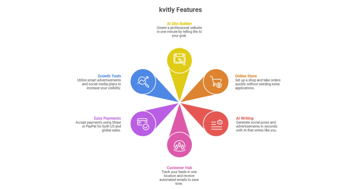 kvitly Review