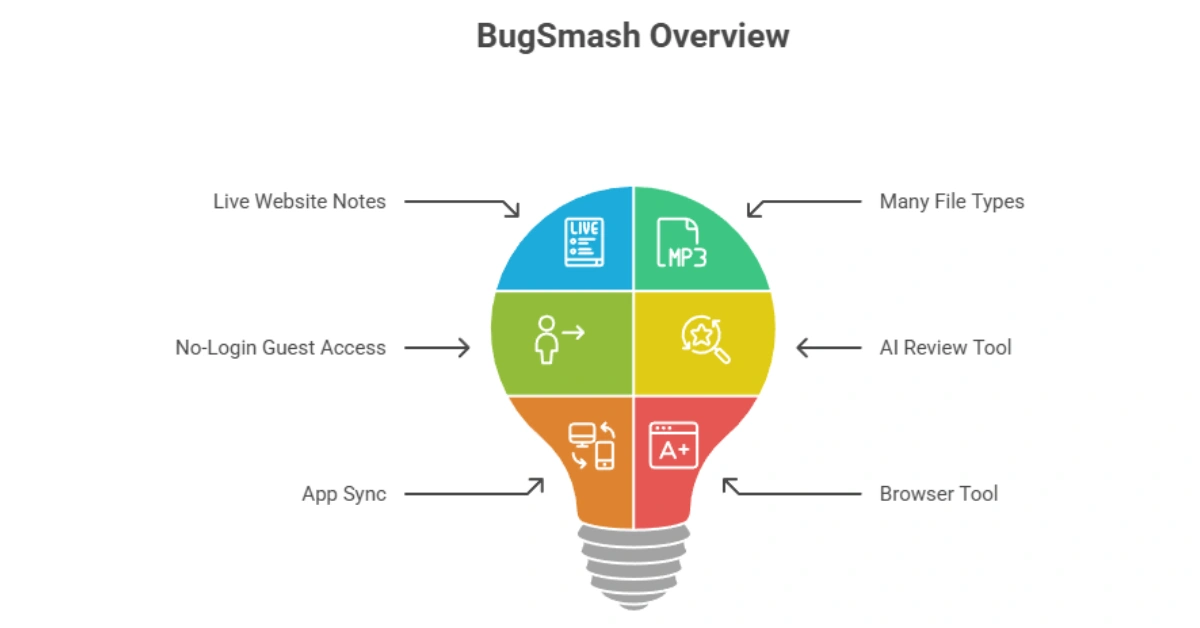BugSmash Review