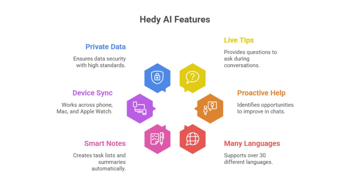 Hedy AI Review