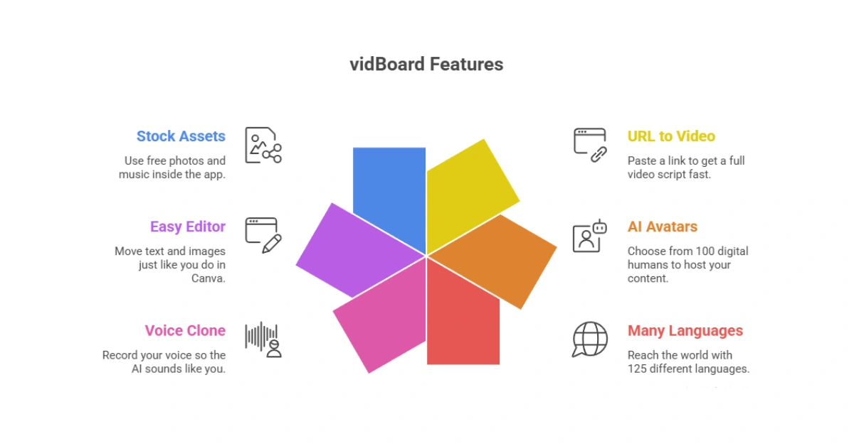 vidBoard Review